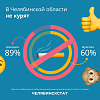 Жители Челябинской области бросают курить