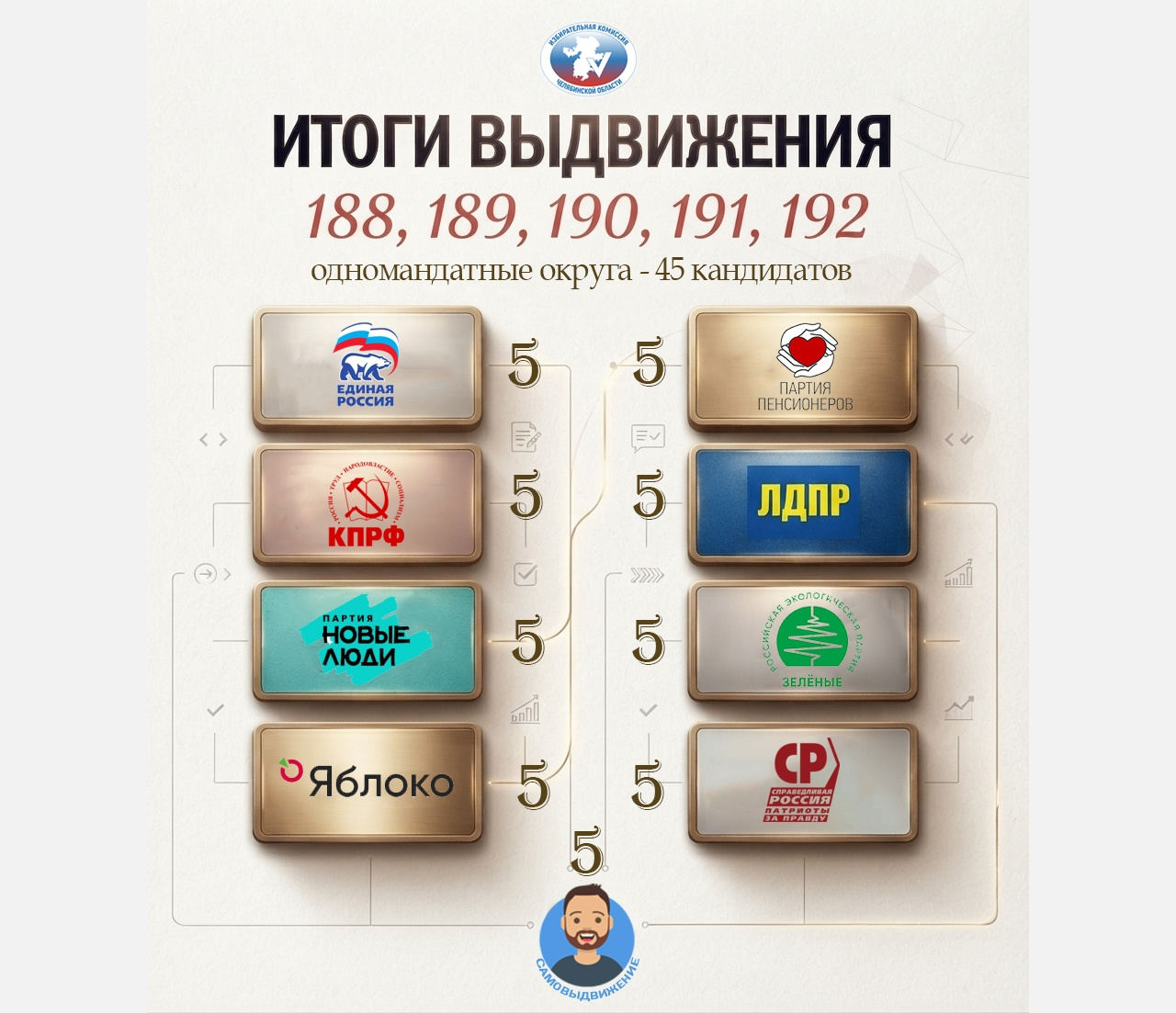 Жители Златоуста будут выбирать депутата из девяти кандидатов